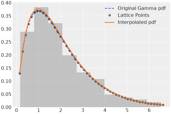 ../../../_images/pymc-Interpolated-1.png